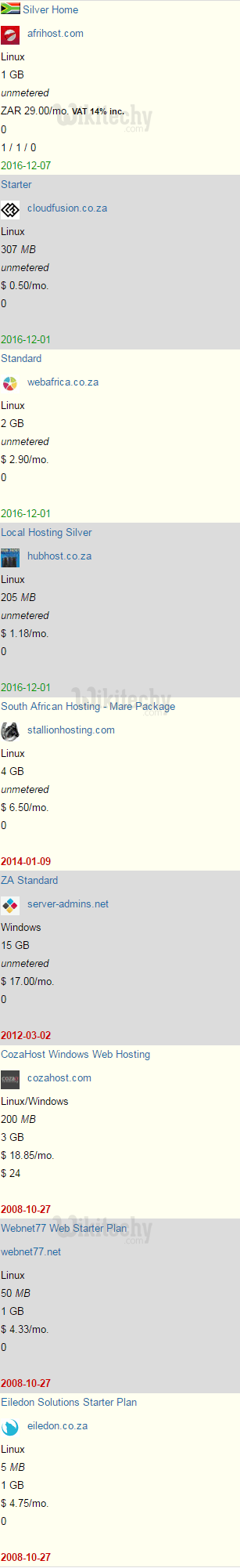 web hosting south africa cheapest